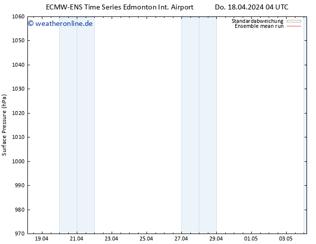 Bodendruck ECMWFTS Fr 19.04.2024 04 UTC