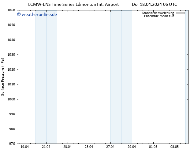 Bodendruck ECMWFTS Fr 19.04.2024 06 UTC