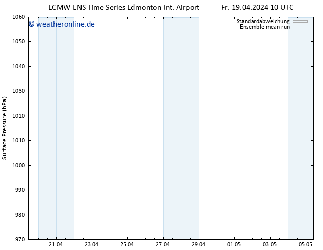 Bodendruck ECMWFTS Di 23.04.2024 10 UTC