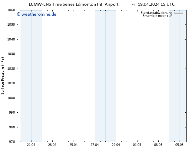 Bodendruck ECMWFTS Di 23.04.2024 15 UTC