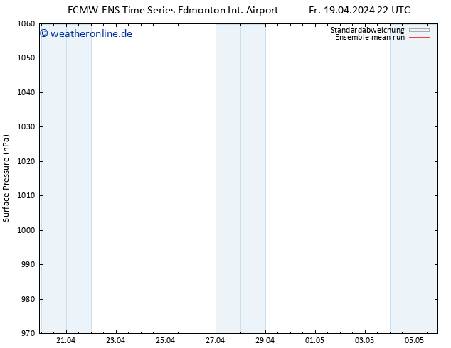 Bodendruck ECMWFTS Di 23.04.2024 22 UTC
