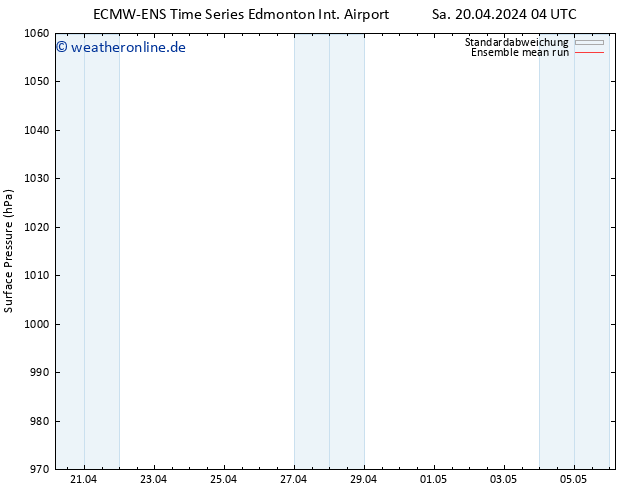 Bodendruck ECMWFTS So 21.04.2024 04 UTC