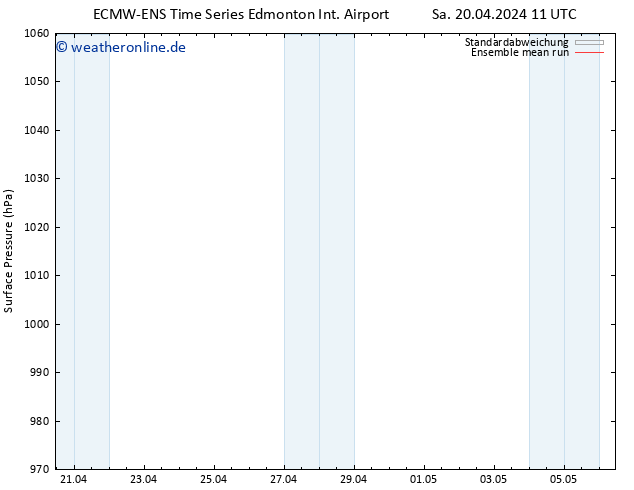 Bodendruck ECMWFTS So 21.04.2024 11 UTC