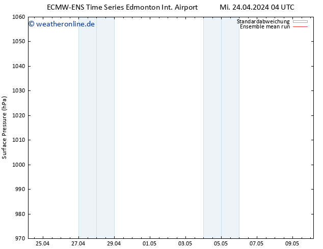 Bodendruck ECMWFTS So 28.04.2024 04 UTC