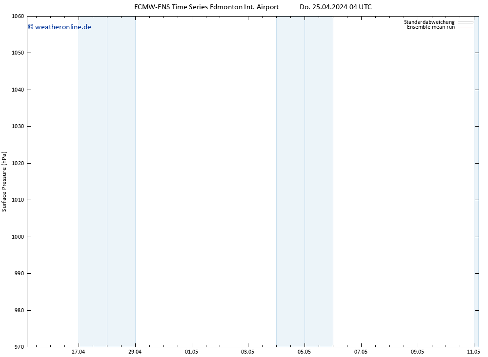 Bodendruck ECMWFTS Fr 26.04.2024 04 UTC