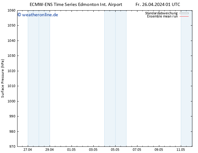 Bodendruck ECMWFTS Mo 06.05.2024 01 UTC