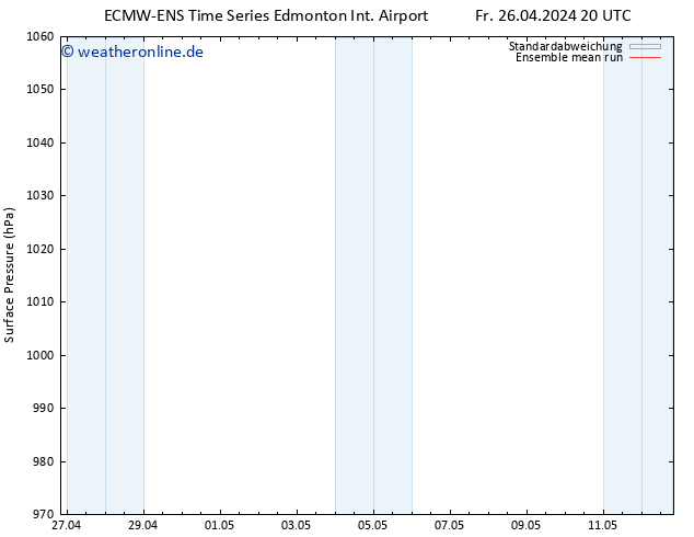 Bodendruck ECMWFTS Sa 27.04.2024 20 UTC