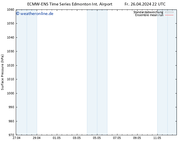 Bodendruck ECMWFTS Mo 06.05.2024 22 UTC