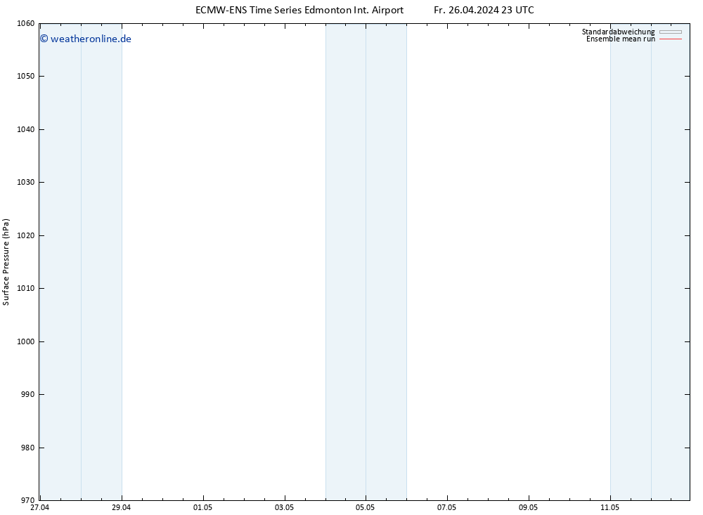 Bodendruck ECMWFTS So 28.04.2024 23 UTC