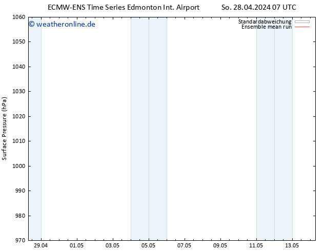 Bodendruck ECMWFTS Mi 08.05.2024 07 UTC