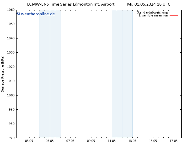 Bodendruck ECMWFTS Sa 11.05.2024 18 UTC