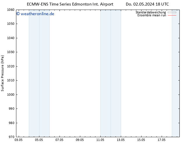 Bodendruck ECMWFTS Sa 04.05.2024 18 UTC