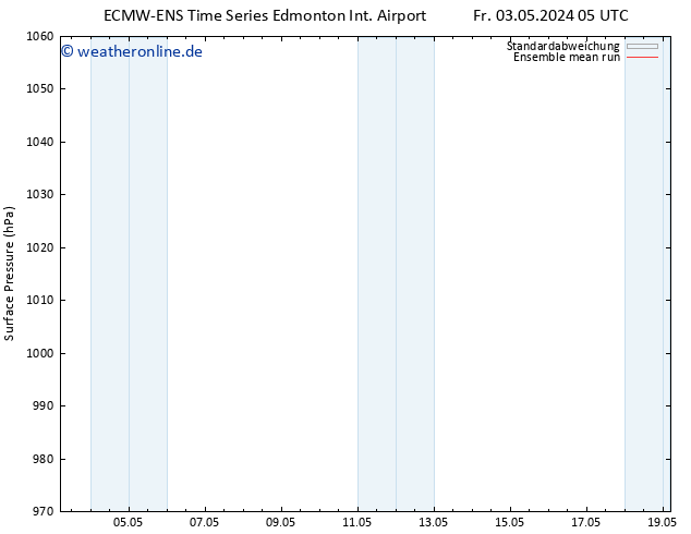Bodendruck ECMWFTS Sa 04.05.2024 05 UTC