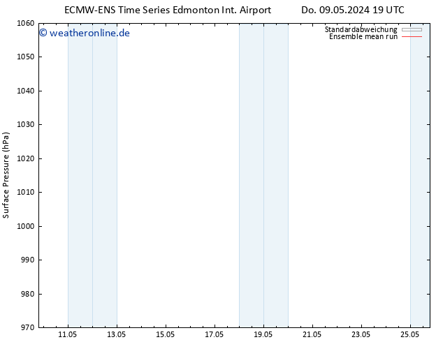 Bodendruck ECMWFTS Mo 13.05.2024 19 UTC