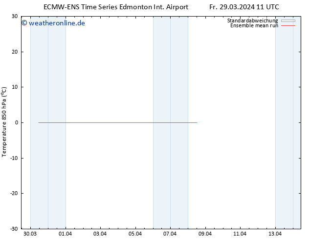 Temp. 850 hPa ECMWFTS Sa 30.03.2024 11 UTC