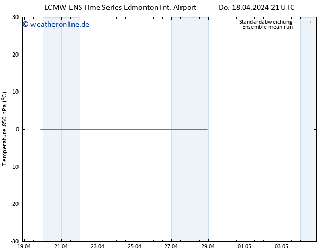 Temp. 850 hPa ECMWFTS Fr 19.04.2024 21 UTC