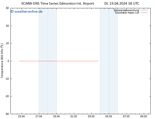 Temp. 850 hPa ECMWFTS Sa 27.04.2024 18 UTC