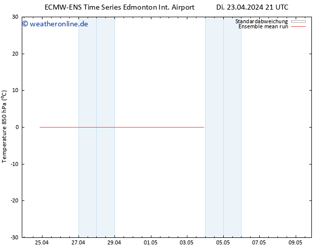 Temp. 850 hPa ECMWFTS Mi 24.04.2024 21 UTC