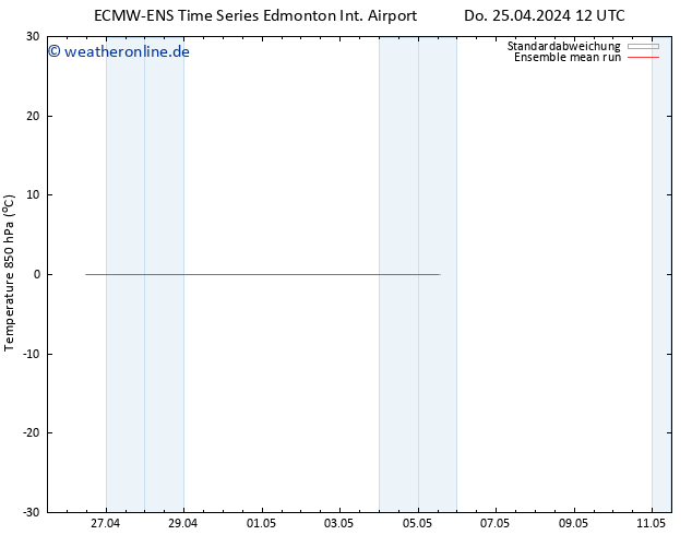 Temp. 850 hPa ECMWFTS Mo 29.04.2024 12 UTC