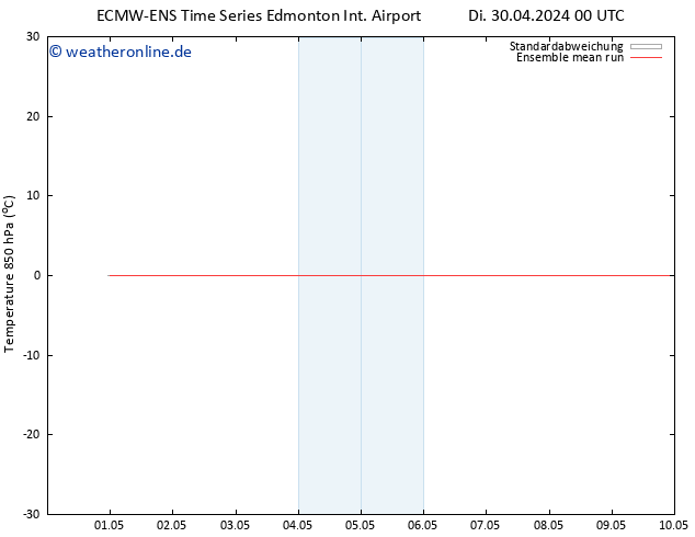 Temp. 850 hPa ECMWFTS Sa 04.05.2024 00 UTC