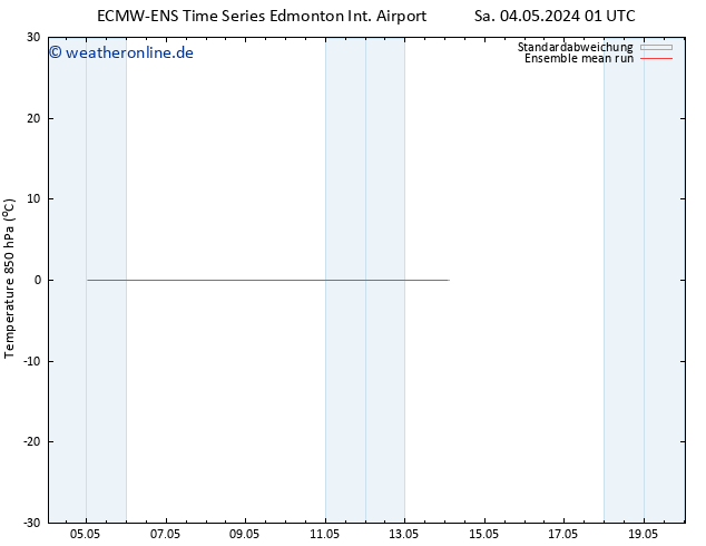 Temp. 850 hPa ECMWFTS Mi 08.05.2024 01 UTC
