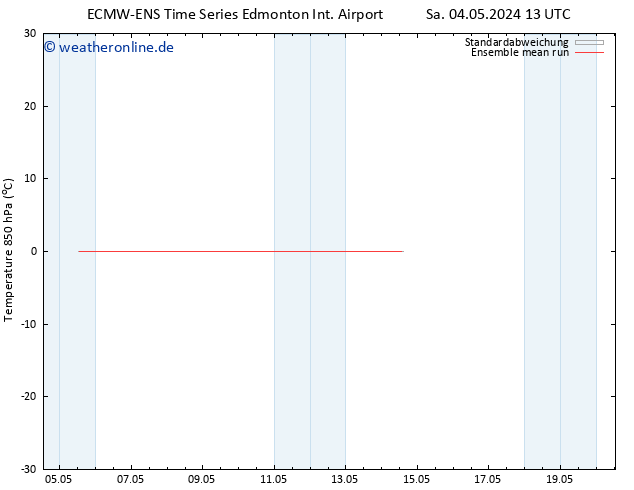 Temp. 850 hPa ECMWFTS So 05.05.2024 13 UTC