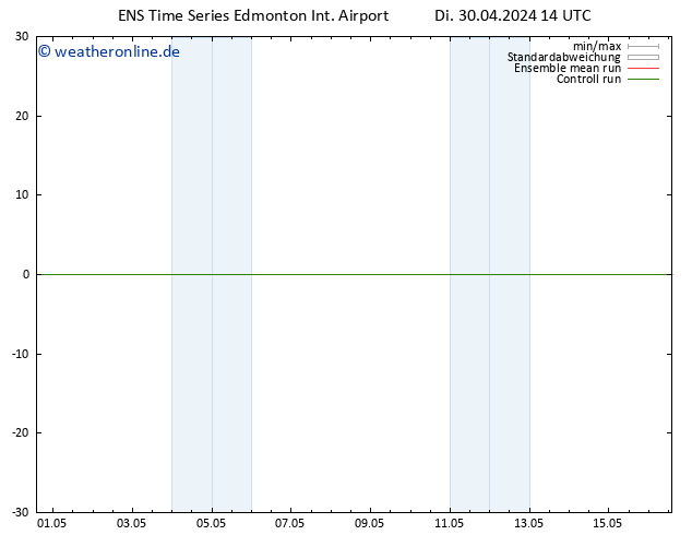 Height 500 hPa GEFS TS Di 30.04.2024 20 UTC