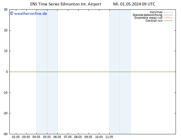 Height 500 hPa GEFS TS Mi 01.05.2024 15 UTC