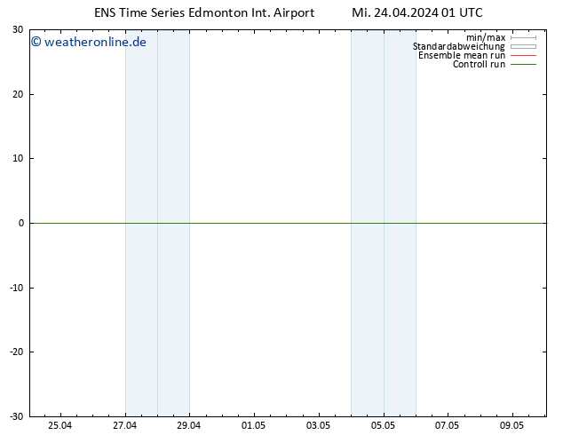 Bodenwind GEFS TS Mi 24.04.2024 07 UTC