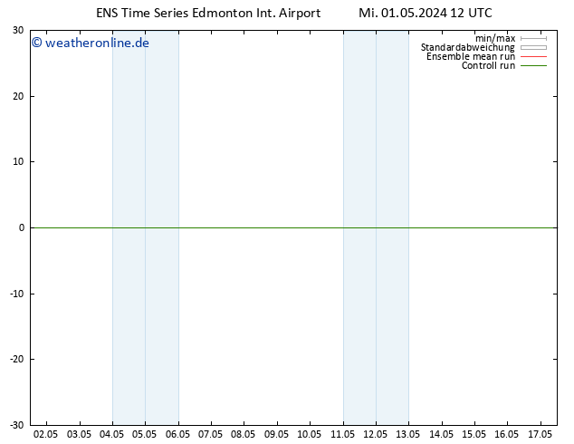 Temperaturkarte (2m) GEFS TS Mi 01.05.2024 18 UTC
