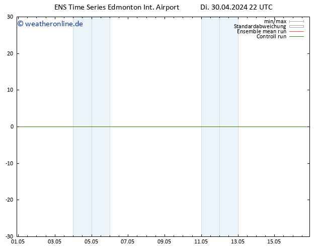 Bodendruck GEFS TS Mi 08.05.2024 10 UTC