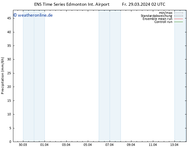 Niederschlag GEFS TS Fr 29.03.2024 08 UTC