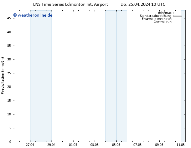 Niederschlag GEFS TS Do 25.04.2024 16 UTC