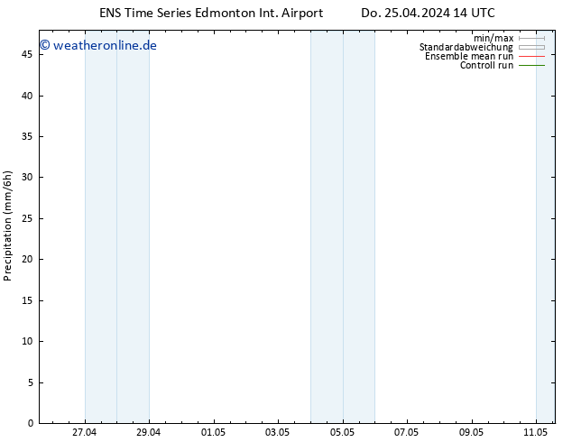 Niederschlag GEFS TS Do 25.04.2024 20 UTC