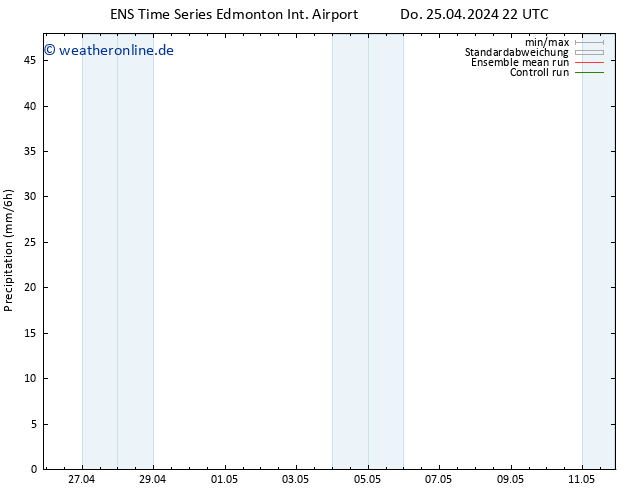 Niederschlag GEFS TS Mo 29.04.2024 22 UTC