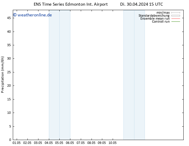 Niederschlag GEFS TS Sa 04.05.2024 03 UTC