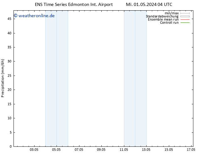 Niederschlag GEFS TS So 05.05.2024 22 UTC