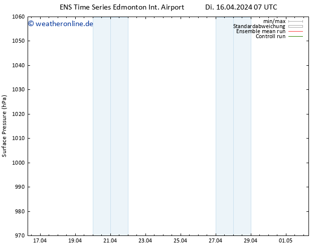 Bodendruck GEFS TS Di 16.04.2024 19 UTC