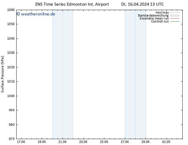 Bodendruck GEFS TS Mi 17.04.2024 01 UTC