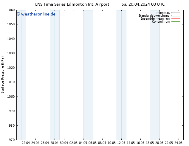 Bodendruck GEFS TS So 21.04.2024 00 UTC