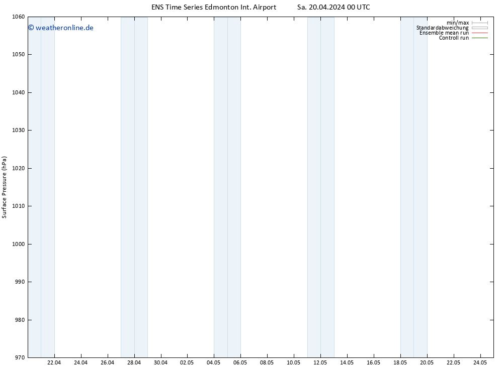 Bodendruck GEFS TS Di 23.04.2024 12 UTC