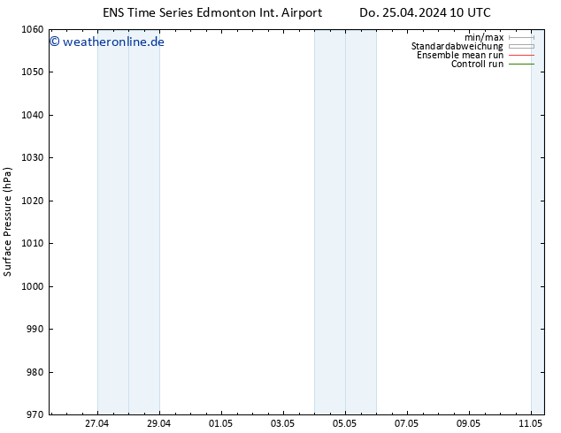 Bodendruck GEFS TS Do 25.04.2024 16 UTC