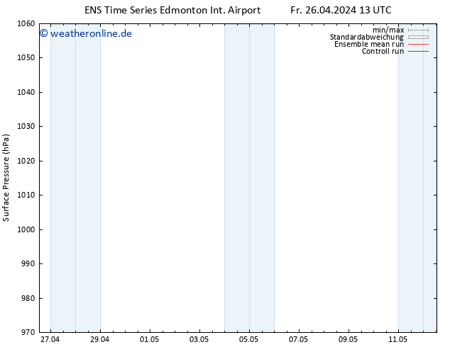 Bodendruck GEFS TS Mo 06.05.2024 01 UTC