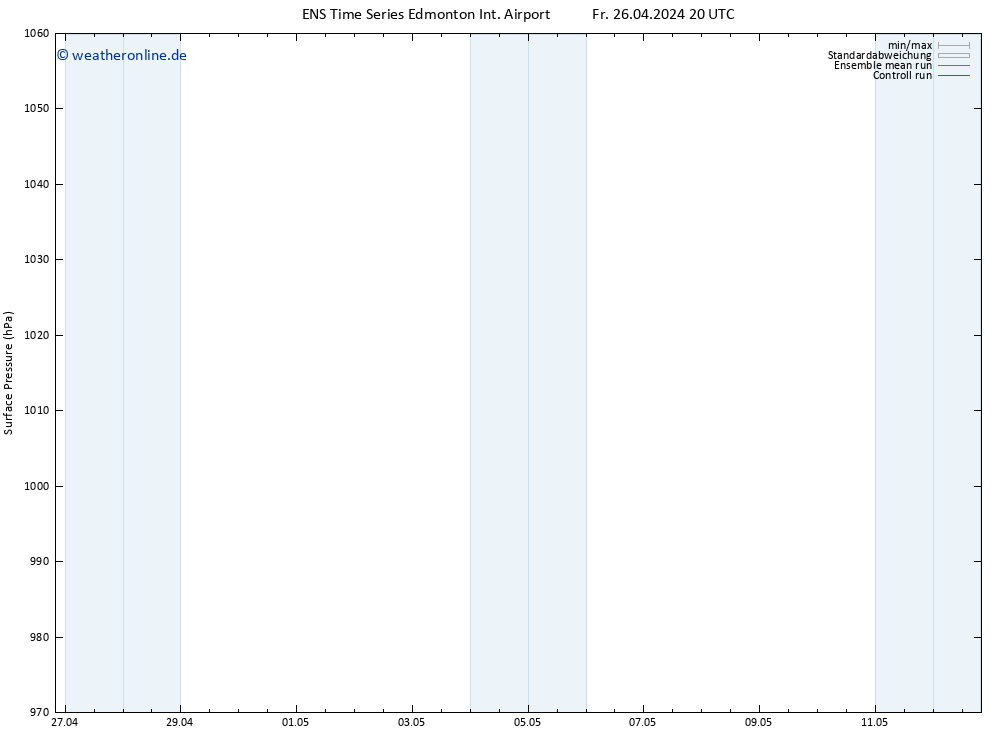 Bodendruck GEFS TS Di 30.04.2024 20 UTC