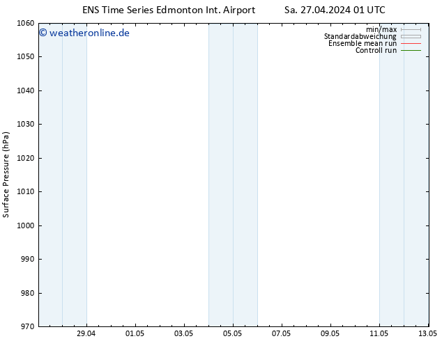 Bodendruck GEFS TS So 28.04.2024 01 UTC
