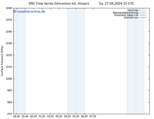 Bodendruck GEFS TS Sa 04.05.2024 15 UTC