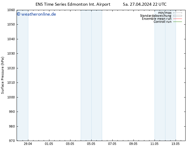 Bodendruck GEFS TS So 05.05.2024 22 UTC