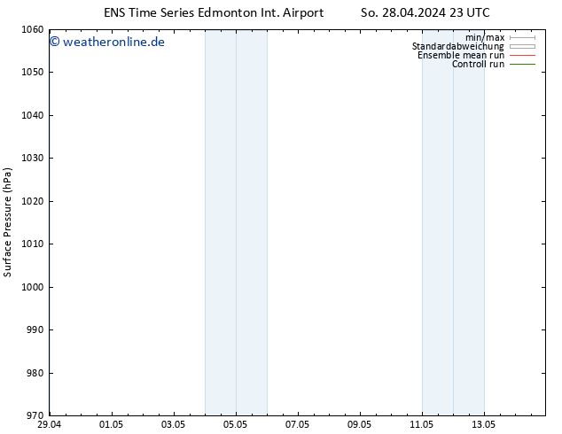 Bodendruck GEFS TS Di 14.05.2024 11 UTC