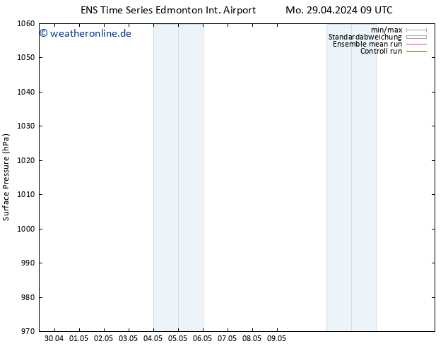 Bodendruck GEFS TS Mo 29.04.2024 09 UTC