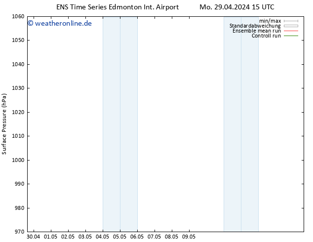 Bodendruck GEFS TS Di 07.05.2024 15 UTC